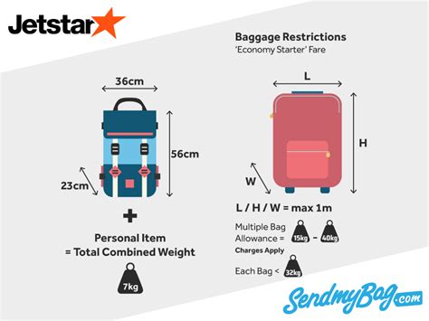 jetstar checked in luggage